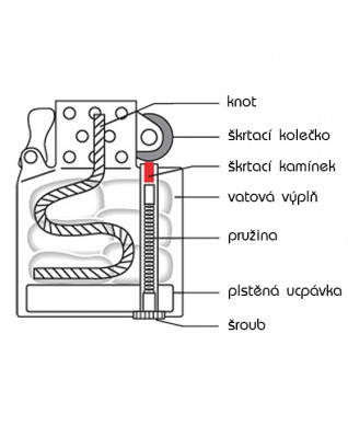 Benzínový zapaľovač strieborne lakovaný