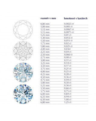 Zlatý zásnubný prsteň s diamantom