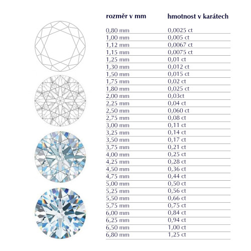Zlatý zásnubný prsteň s diamantom