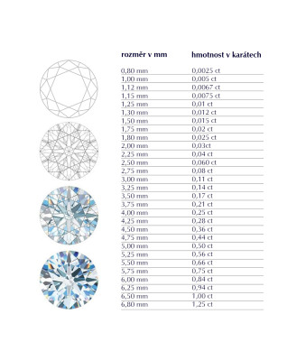 Zlatý zásnubný prsteň s diamantom